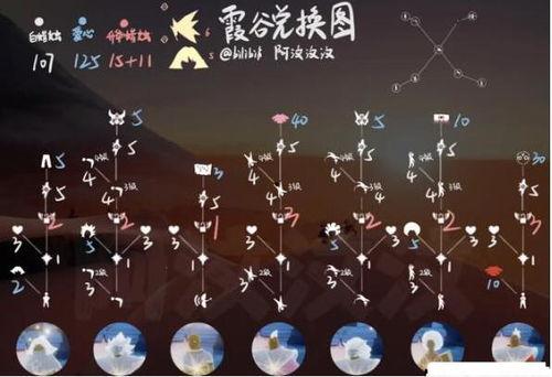 光遇物品最新爆料图片,神秘物品惊艳亮相，探索未知领域！